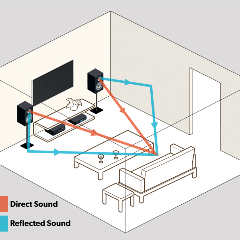 sound diagram